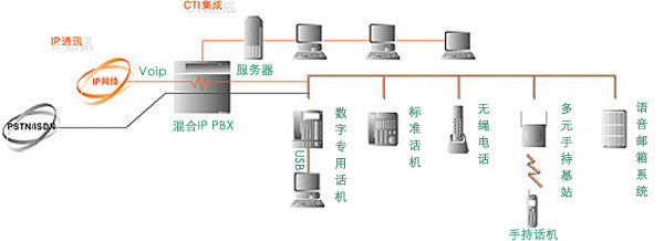 ԒQC(j)KX-TDA600CNW(wng)j(lu)朽ӱ